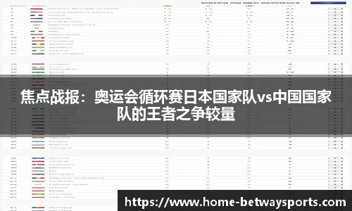 焦点战报：奥运会循环赛日本国家队vs中国国家队的王者之争较量